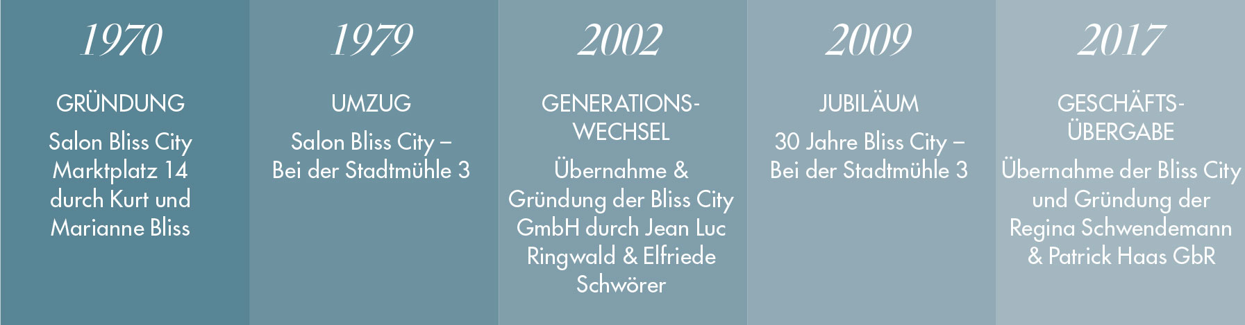 geschichte
